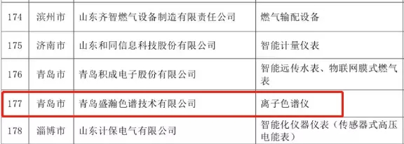 盛瀚榮登2019年度山東優(yōu)質(zhì)品牌榜單