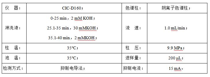 石油水中甲酸、乙酸、丙酸和氯離子檢測