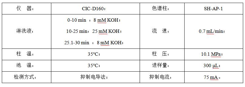 碳酸氫鈉中的甲酸、乙酸